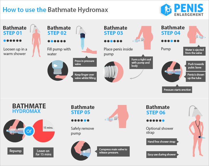Bathmate-Hydromax-інфографіка