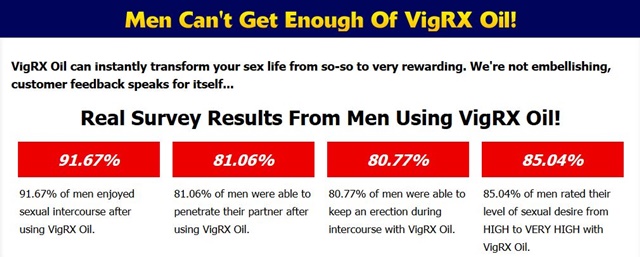 VigRX-масло-огляд